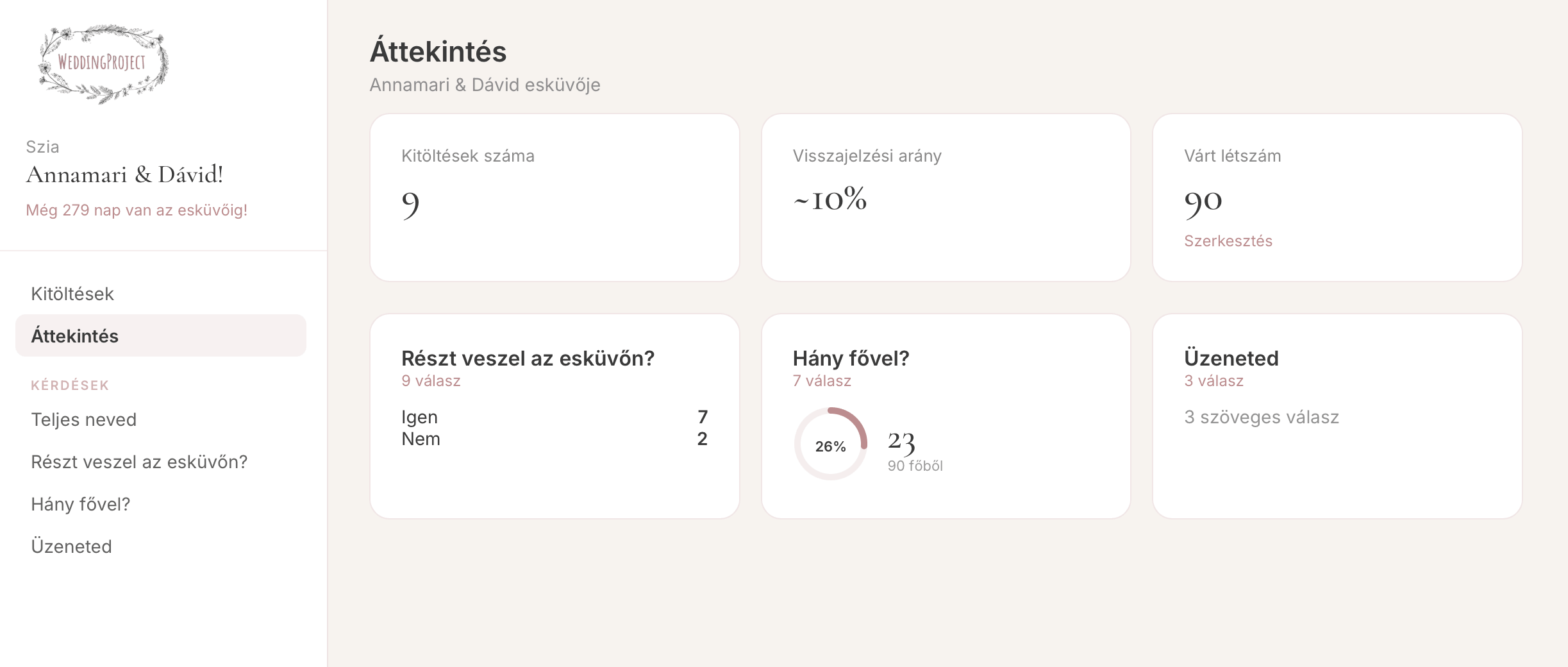 Admin felület – kitöltések